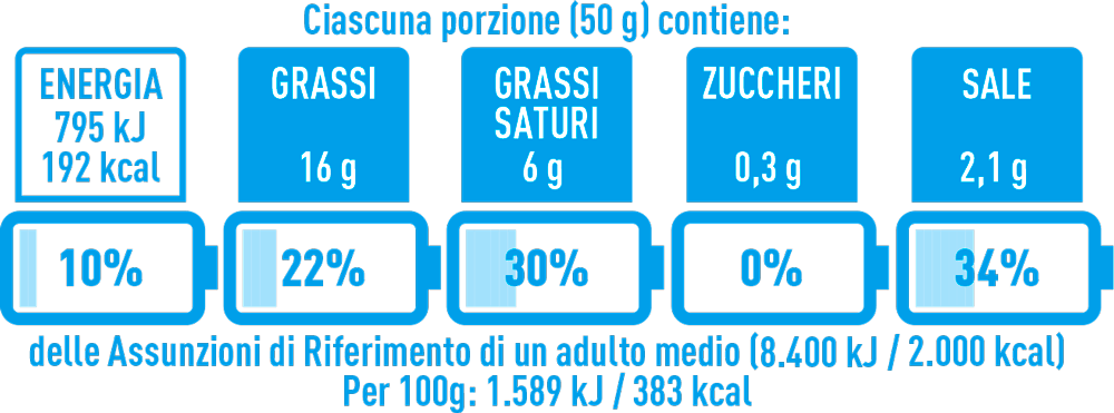Nutrinform Battery Italy
